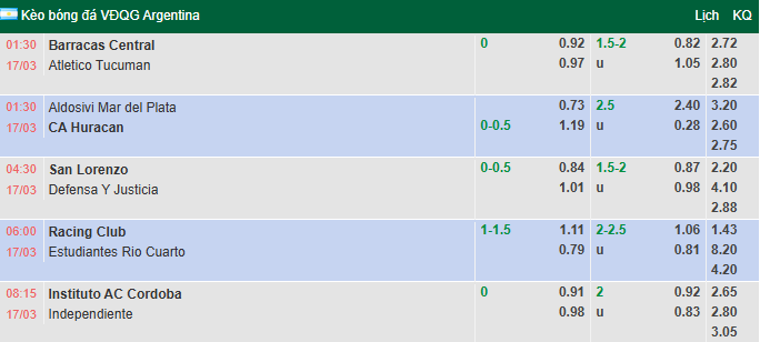 Nhận định, soi kèo Racing Club vs Estudiantes RC, 6h00 ngày 17/3: - Ảnh 1