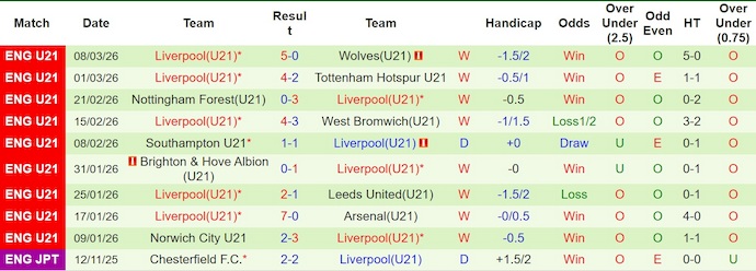 Nhận định, soi kèo U21 Man City vs U21 Liverpool, 2h00 ngày 17/3: Khó thắng - Ảnh 2