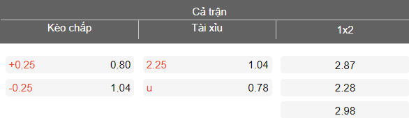 Nhận định soi kèo Zhenis vs Ordabasy, 22h00 ngày 16/3: Khó cho khách - Ảnh 4