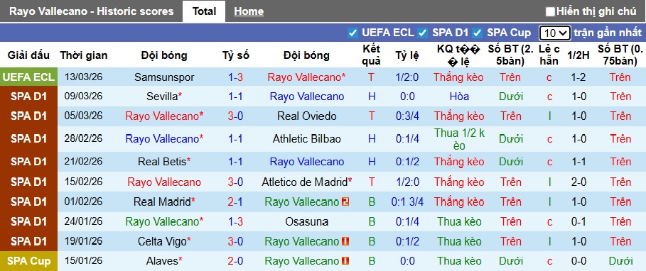 Siêu máy tính dự đoán Vallecano vs Levante, 03h00 ngày 17/3 - Ảnh 4