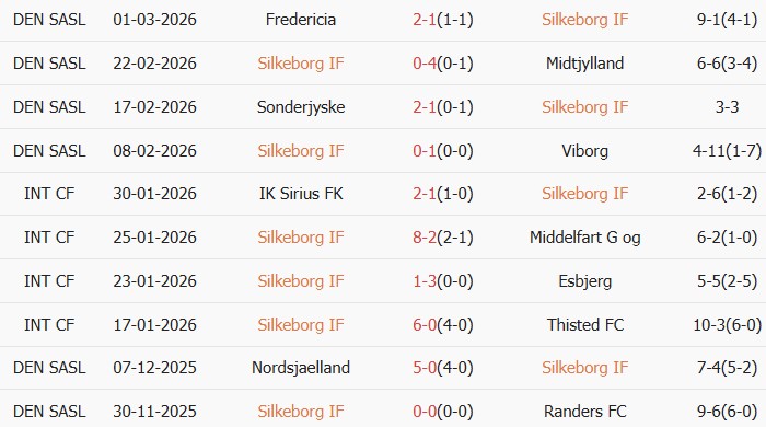 Soi kèo góc Silkeborg vs Vejle, 1h00 ngày 17/03 - Ảnh 1