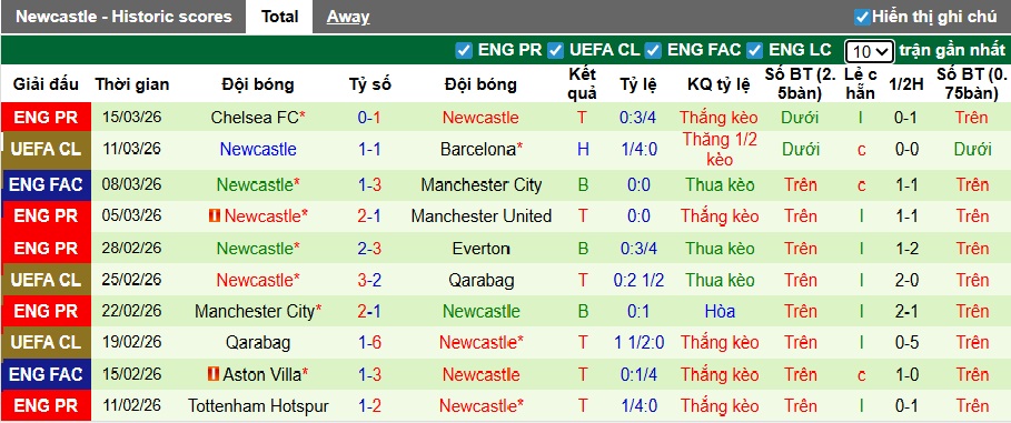 Chuyên gia Tony Ansell dự đoán Barca vs Newcastle, 00h45 ngày 19/3 - Ảnh 2