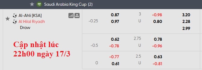 Nhận định, soi kèo Al-Ahli vs Al Hilal, 2h00 ngày 19/3: Cân bằng - Ảnh 4