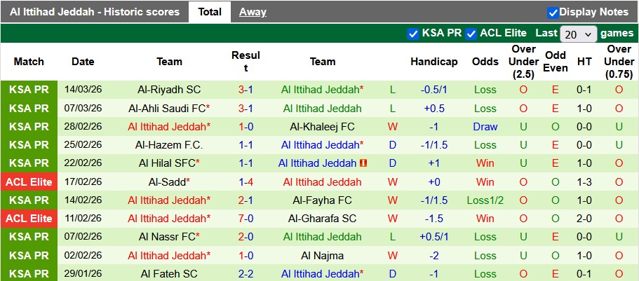 Nhận định, soi kèo Al-Kholood vs Al Ittihad, 2h00 ngày 19/3: Ngựa ô tung vó - Ảnh 2