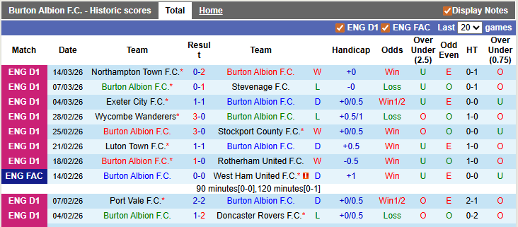 Nhận định, soi kèo Burton vs Reading, 2h45 ngày 18/3: Nỗ lực trụ hạng - Ảnh 1