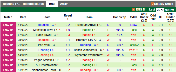 Nhận định, soi kèo Burton vs Reading, 2h45 ngày 18/3: Nỗ lực trụ hạng - Ảnh 2