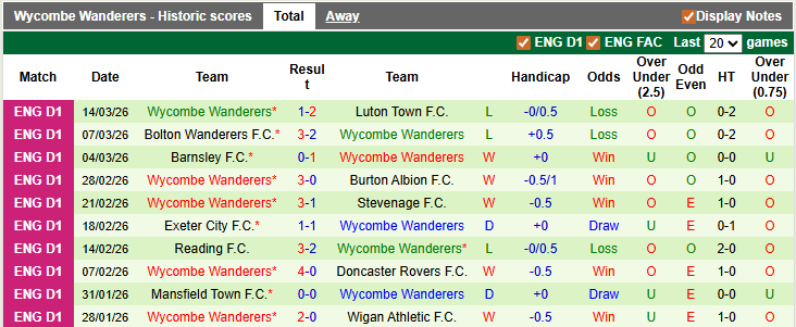 Nhận định, soi kèo Cardiff vs Wycombe, 2h45 ngày 18/3: Vé sớm cho Cardiff - Ảnh 2