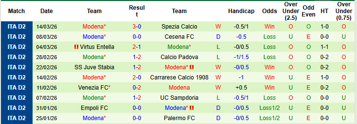 Nhận định, soi kèo Catanzaro vs Modena, 02h00 ngày 18/3: Vững tin tiến bước - Ảnh 3