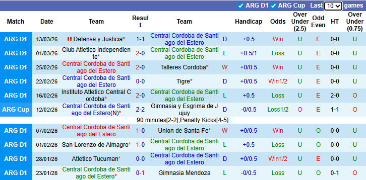 Nhận định, soi kèo Central Cordoba vs Deportivo Riestra, 7h15 ngày 18/3: Khô hạn - Ảnh 2