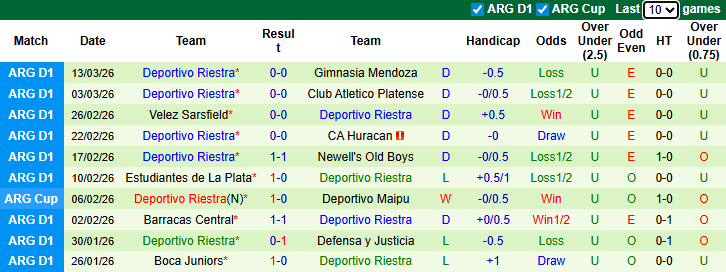 Nhận định, soi kèo Central Cordoba vs Deportivo Riestra, 7h15 ngày 18/3: Khô hạn - Ảnh 3
