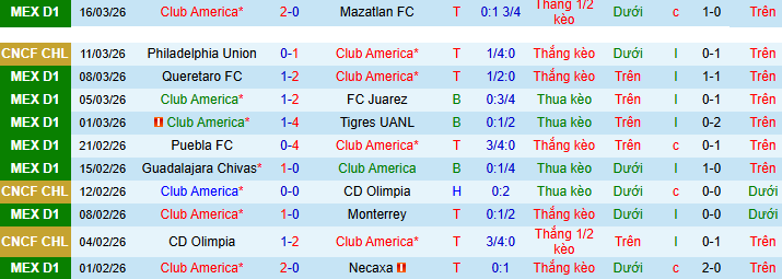 Nhận định, soi kèo Club America vs Philadelphia Union - Ảnh 1