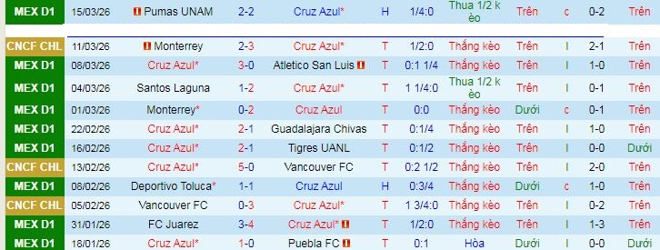 Nhận định, soi kèo Cruz Azul vs Monterrey - Ảnh 1