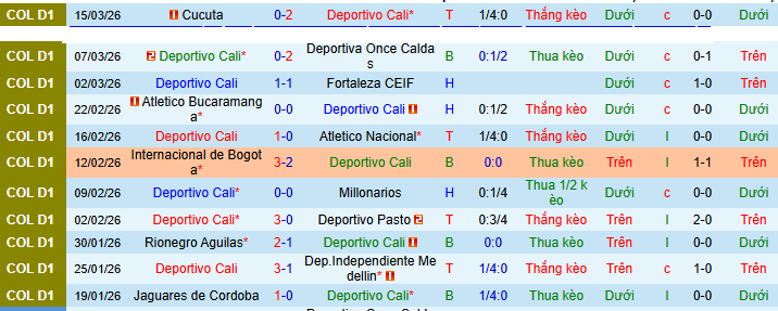 Nhận định, soi kèo Deportivo Cali vs Independiente Santa Fe - Ảnh 1