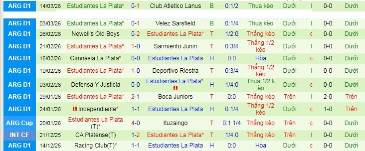 Nhận định, soi kèo Gimnasia Mendoza vs Estudiantes LP - Ảnh 2