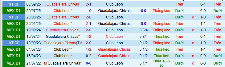 Nhận định, soi kèo Guadalajara vs Leon - Ảnh 4