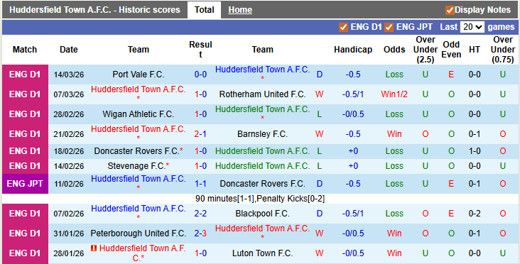 Nhận định, soi kèo Huddersfield vs Lincoln City, 2h45 ngày 18/3: Thăng hạng sớm - Ảnh 1