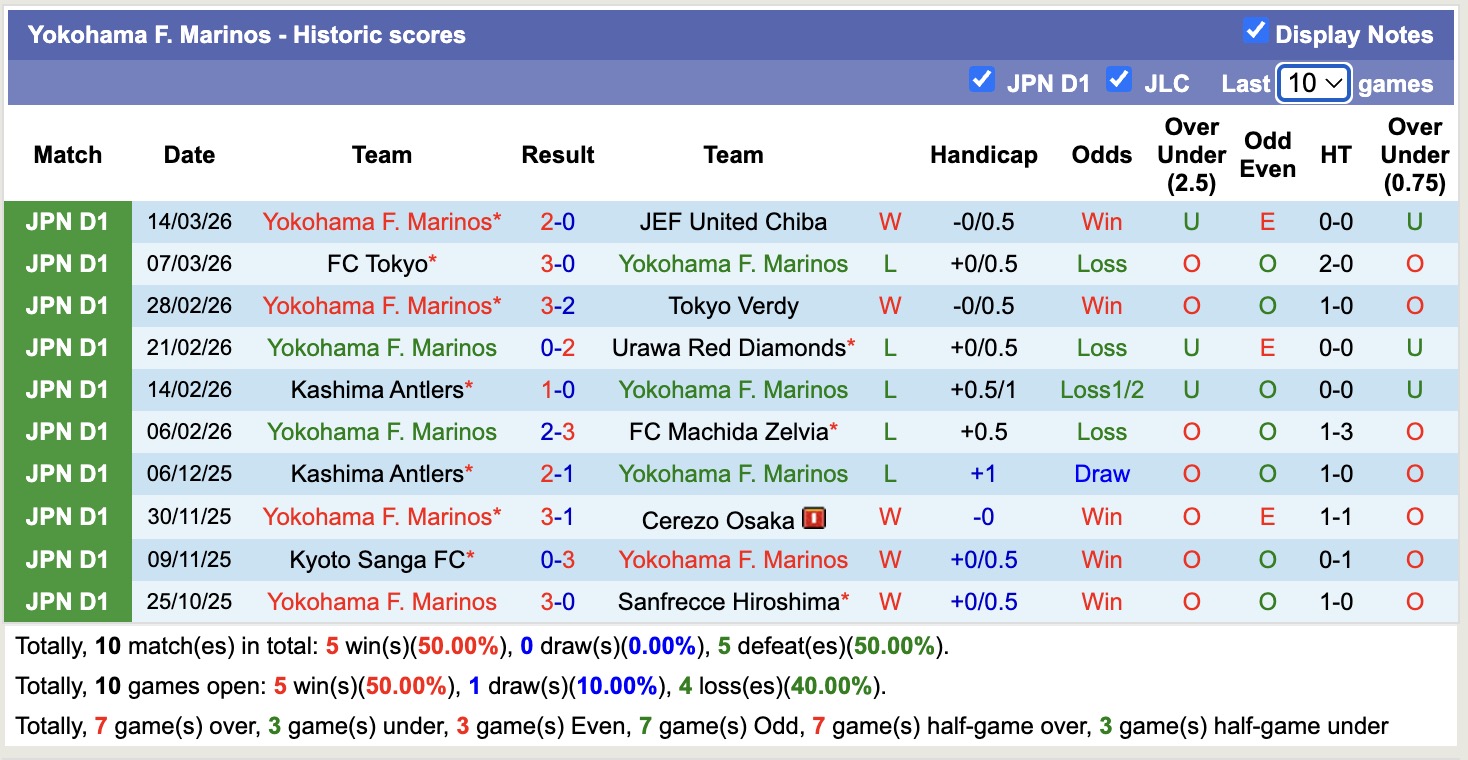 Nhận định, soi kèo Mito Hollyhock vs Yokohama F. Marinos, 17h00 ngày 18/3: Rắn mặt - Ảnh 4
