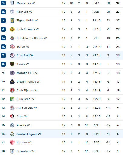 Nhận định, soi kèo Nữ Santos Laguna vs Nữ Cruz Azul - Ảnh 4