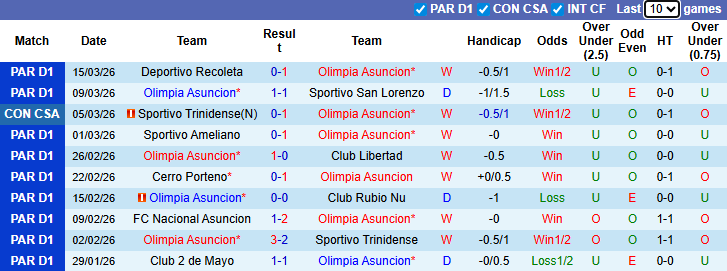 Nhận định, soi kèo Olimpia Asuncion vs Sportivo Luqueno, 6h30 ngày 18/3: Chênh lệch - Ảnh 2