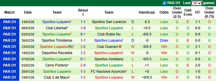 Nhận định, soi kèo Olimpia Asuncion vs Sportivo Luqueno, 6h30 ngày 18/3: Chênh lệch - Ảnh 3