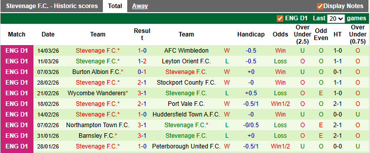 Nhận định, soi kèo Plymouth vs Stevenage, 2h45 ngày 18/3: Tưng bừng - Ảnh 2
