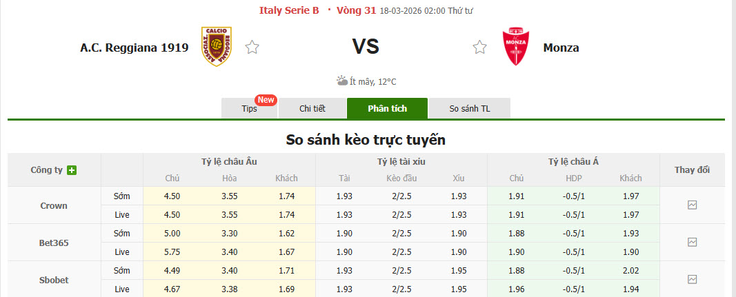 Nhận định, soi kèo Reggiana vs Monza, 02h00 ngày 18/3: Rộng cửa vô địch - Ảnh 1