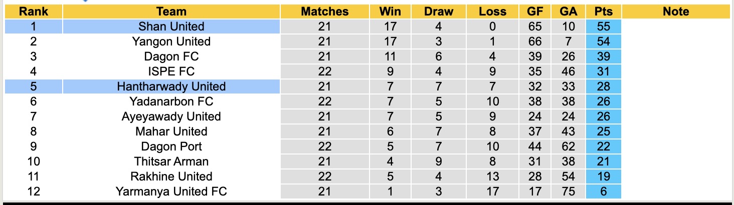 Nhận định, soi kèo Shan United vs Hantharwady United, 16h00 ngày 18/3: Tưng bừng bắn phá - Ảnh 1