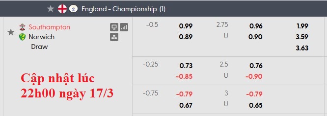 Nhận định, soi kèo Southampton vs Norwich, 2h45 ngày 19/3: Không dễ cho cả hai - Ảnh 5