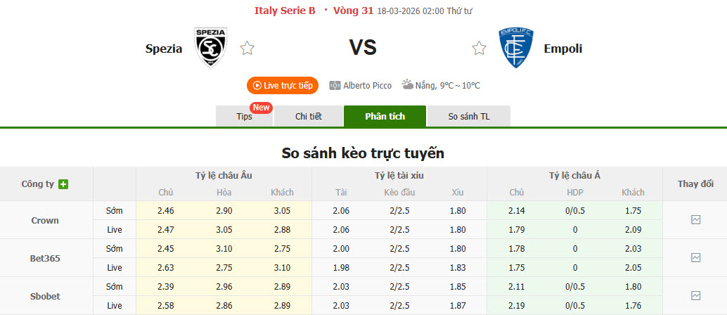 Nhận định, soi kèo Spezia Calcio vs Empoli, 02h00 ngày 18/3: Thoát khỏi vòng nguy hiểm - Ảnh 1