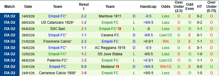 Nhận định, soi kèo Spezia Calcio vs Empoli, 02h00 ngày 18/3: Thoát khỏi vòng nguy hiểm - Ảnh 3