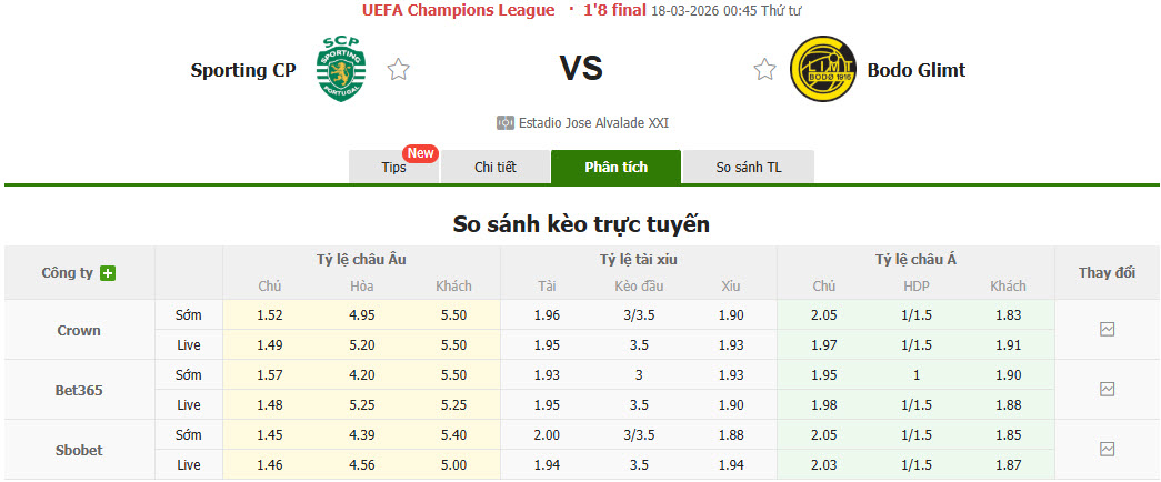 Nhận định, soi kèo Sporting vs Bodo/Glimt, 00h45 ngày 18/3: Viết tiếp câu chuyện cổ tích - Ảnh 1