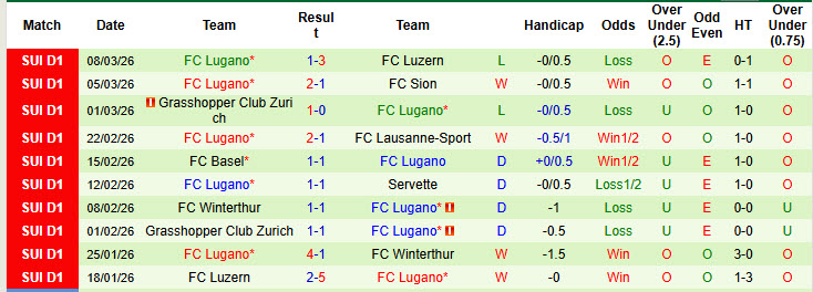 Nhận định, soi kèo St. Gallen vs Lugano, 01h00 ngày 18/3: Chiến thắng trong tầm tay - Ảnh 3