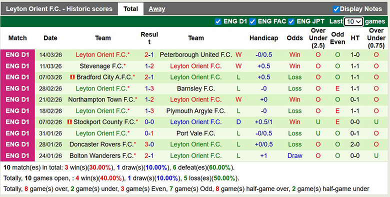 Nhận định, soi kèo Wimbledon vs Leyton Orient, 2h45 ngày 18/3: Khó khăn - Ảnh 4