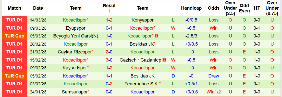 Nhận định, soi kèo Alanyaspor vs Kocaelispor, 20h00 ngày 18/3: Giải cơn khát chiến thắng - Ảnh 3