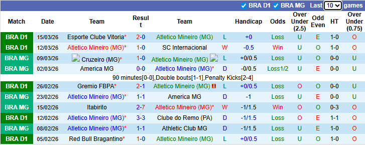 Nhận định, soi kèo Atletico Mineiro vs Sao Paulo, 6h00 ngày 19/3: Củng cố ngôi đầu - Ảnh 2