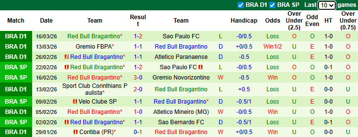 Nhận định, soi kèo Bahia vs Red Bull Bragantino, 5h00 ngày 19/3: Chiến thắng thứ 3 - Ảnh 3
