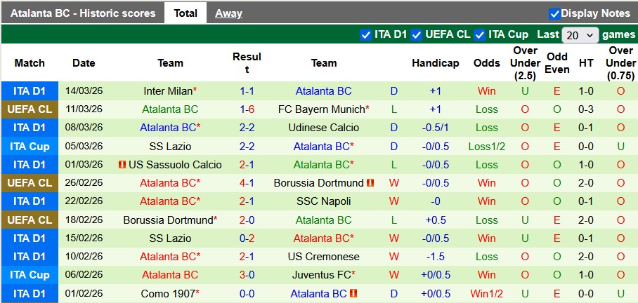 Nhận định, soi kèo Bayern Munich vs Atalanta, 3h00 ngày 19/3: Ngẩng cao đầu rời cuộc chơi - Ảnh 2