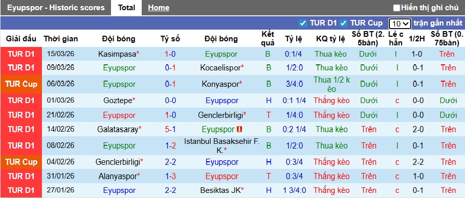 Nhận định, soi kèo Eyupspor vs Trabzonspor, 00h00 ngày 19/3: Thắng để vươn lên thứ 2 - Ảnh 4