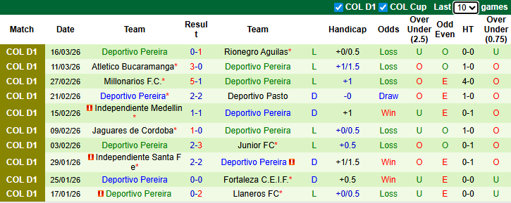 Nhận định, soi kèo Internacional de Bogota vs Deportivo Pereira, 6h20 ngày 19/3: Khó có bất ngờ - Ảnh 3
