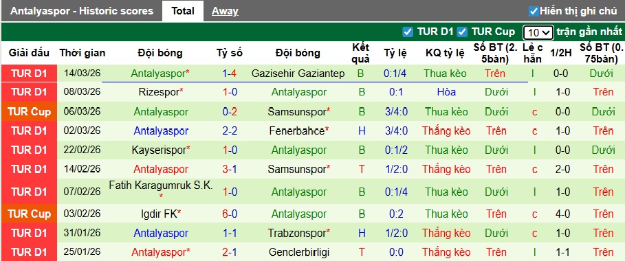 Nhận định, soi kèo Istanbul BB vs Antalyaspor, 00h00 ngày 19/3: Không có bất ngờ - Ảnh 3