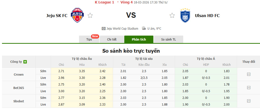 Nhận định, soi kèo Jeju SK vs Ulsan HD, 17h30 ngày 18/3: Củng cố ngôi đầu - Ảnh 1