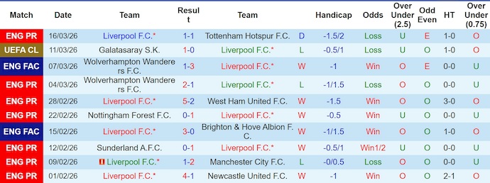 Nhận định, soi kèo Liverpool vs Galatasaray, 3h00 ngày 19/3: Không đơn giản - Ảnh 1