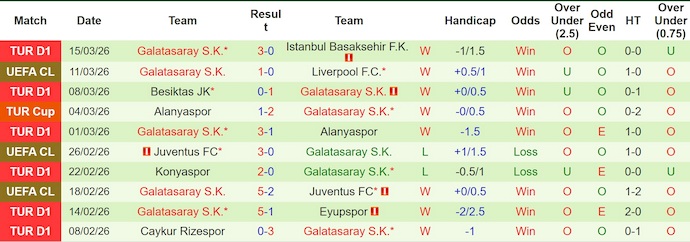 Nhận định, soi kèo Liverpool vs Galatasaray, 3h00 ngày 19/3: Không đơn giản - Ảnh 2