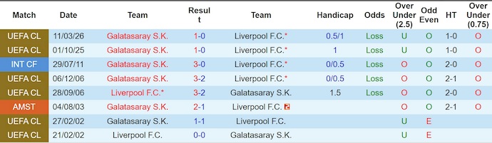 Nhận định, soi kèo Liverpool vs Galatasaray, 3h00 ngày 19/3: Không đơn giản - Ảnh 3