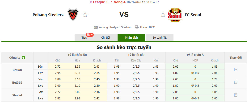 Nhận định, soi kèo Pohang Steelers vs Seoul, 17h30 ngày 18/3: Đứt mạch toàn thắng - Ảnh 1