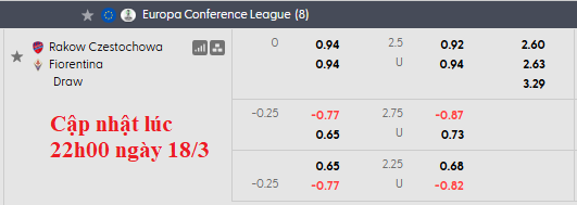 Nhận định, soi kèo Rakow Czestochowa vs Fiorentina, 0h45 ngày 20/3: Màu tím lên ngôi - Ảnh 4