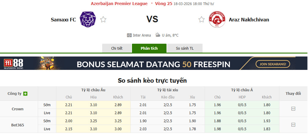 Nhận định, soi kèo Samaxi vs Araz-Naxcıvan, 18h00 ngày 18/3: Không quá khác biệt - Ảnh 1