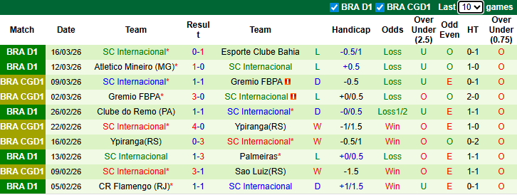 Nhận định, soi kèo Santos vs Internacional, 7h30 ngày 19/3: Khó phá dớp - Ảnh 3