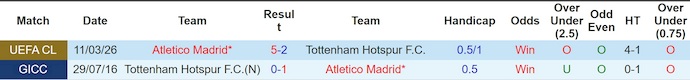 Nhận định, soi kèo Tottenham vs Atletico Madrid, 3h00 ngày 19/3: Chìm trong khủng hoảng - Ảnh 3