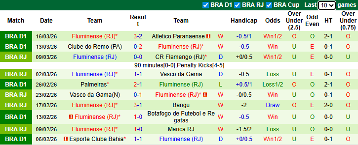 Nhận định, soi kèo Vasco da Gama vs Fluminense, 7h30 ngày 19/3: Tin vào khách - Ảnh 3